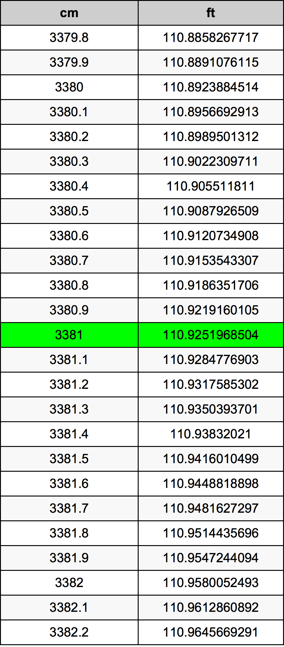 3381 Centimetre Table