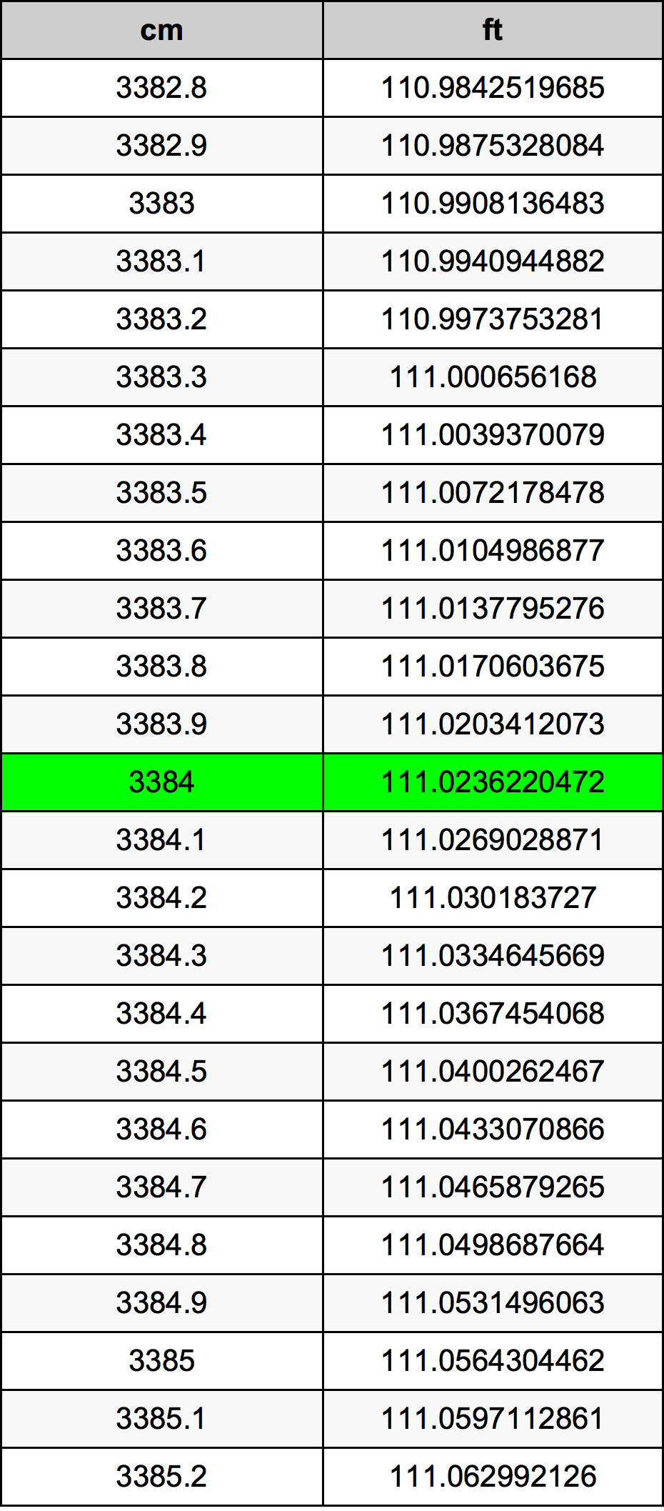 3384 Centiméter átszámítási táblázat