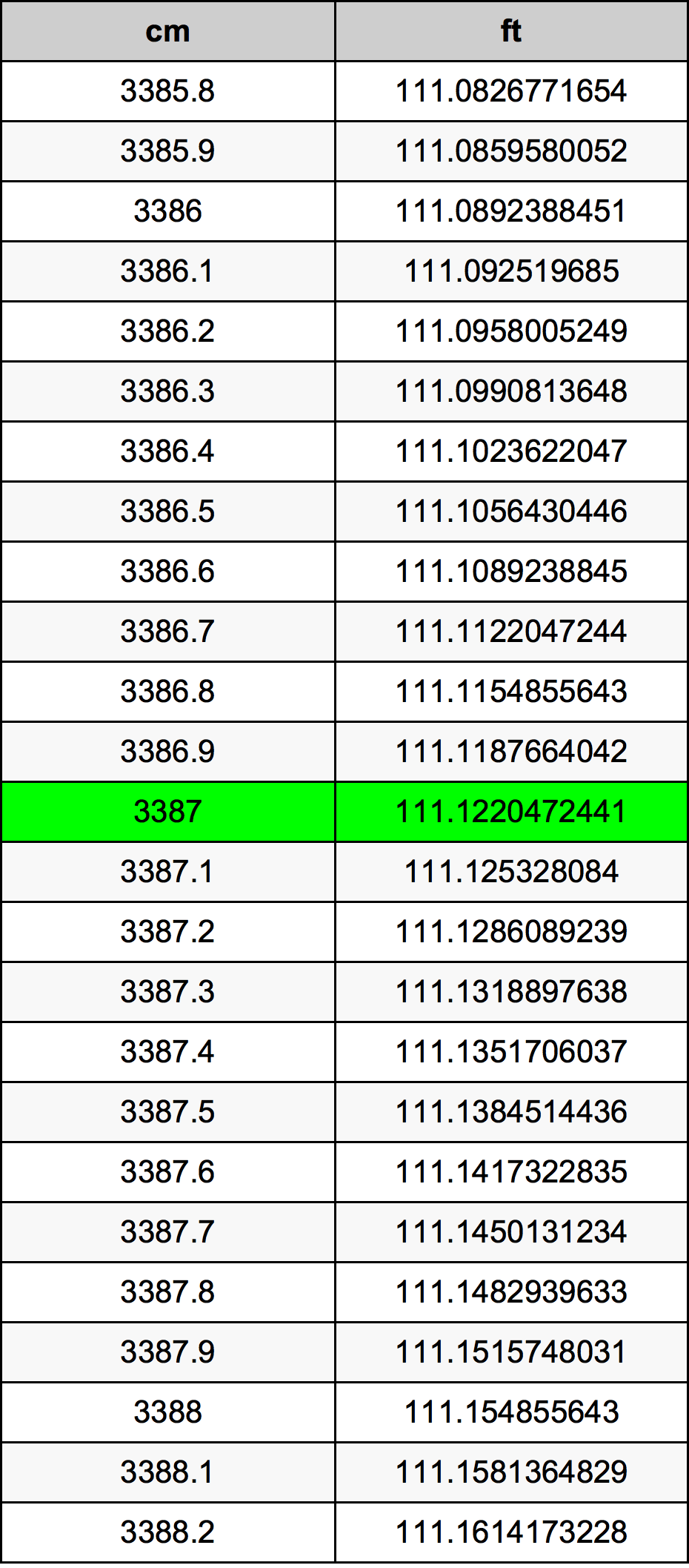 3387 Centimetre Table