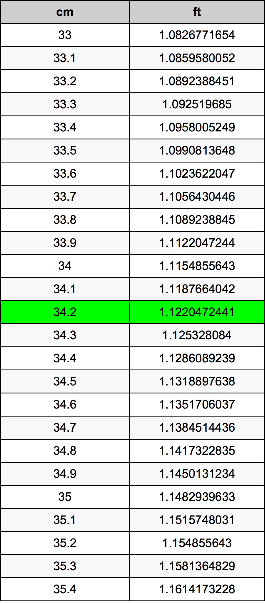 34.2 Centiméter átszámítási táblázat
