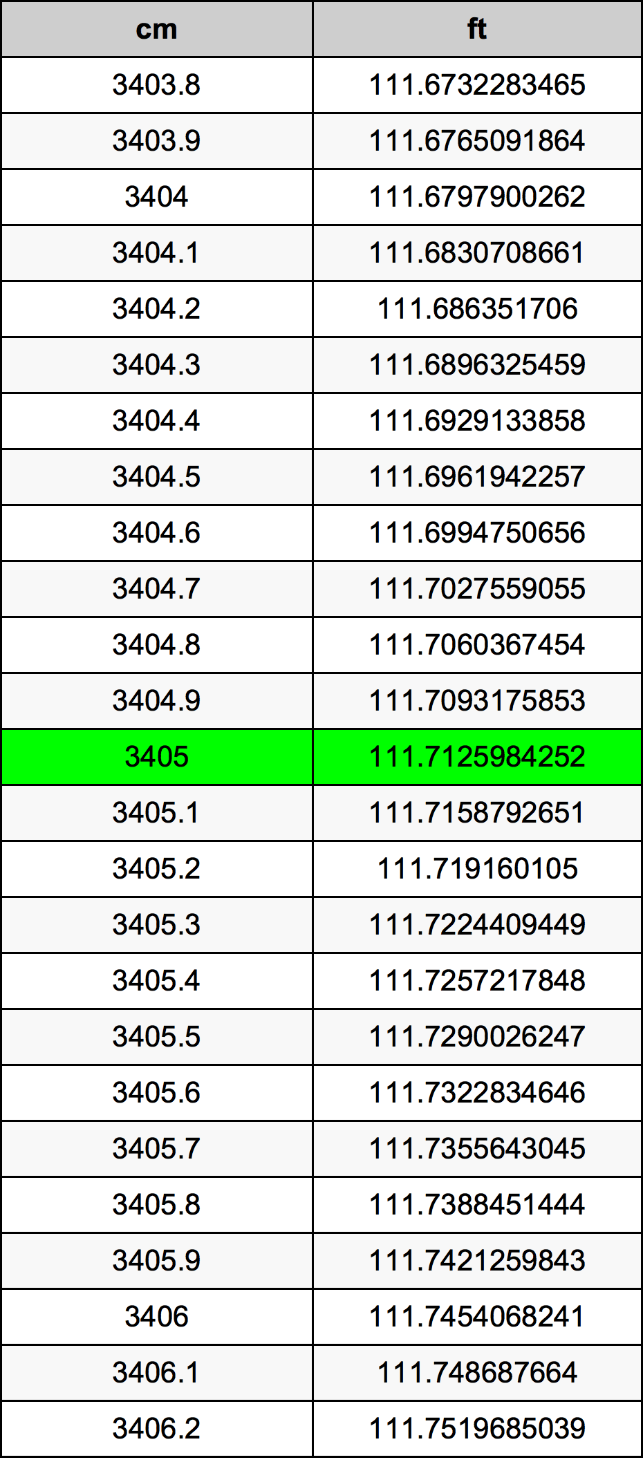 3405 Centiméter átszámítási táblázat