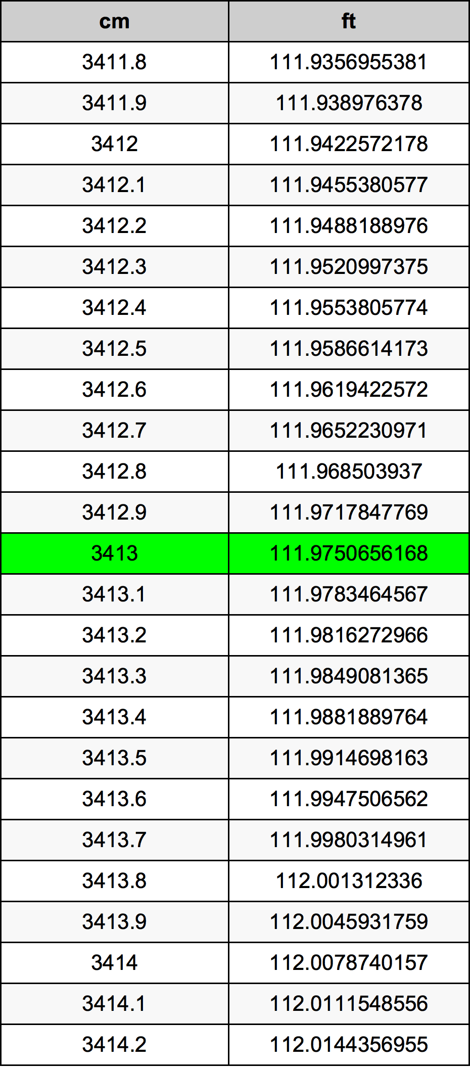 3413 Centimetri Table