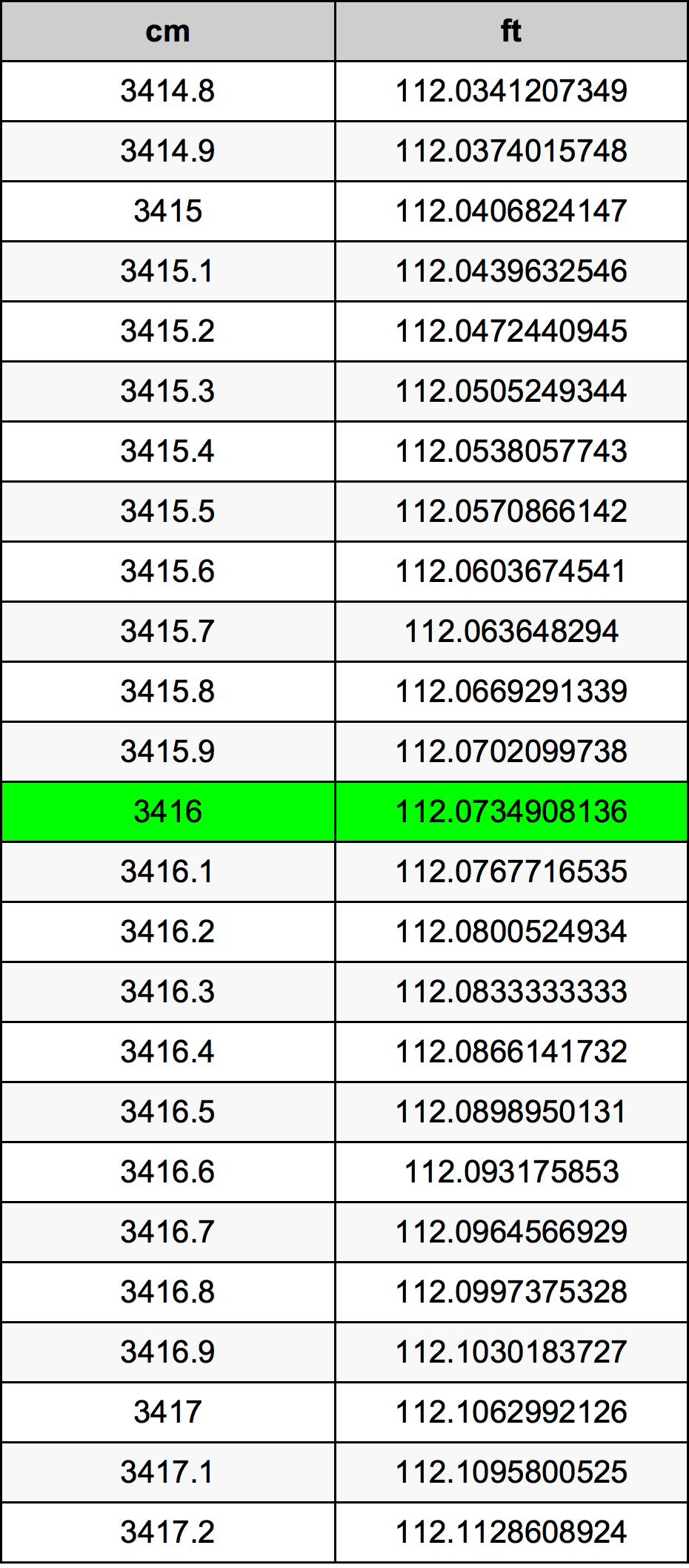 3416 Centiméter átszámítási táblázat