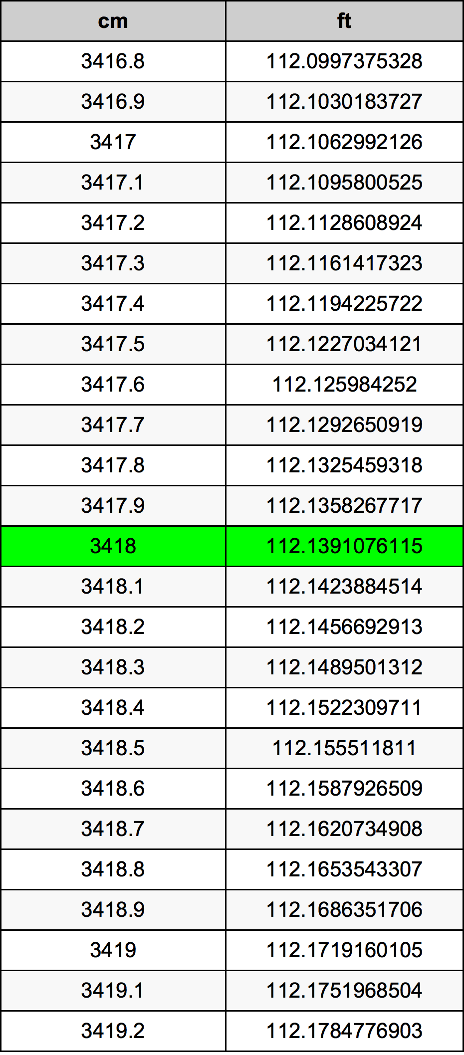 3418 Centiméter átszámítási táblázat