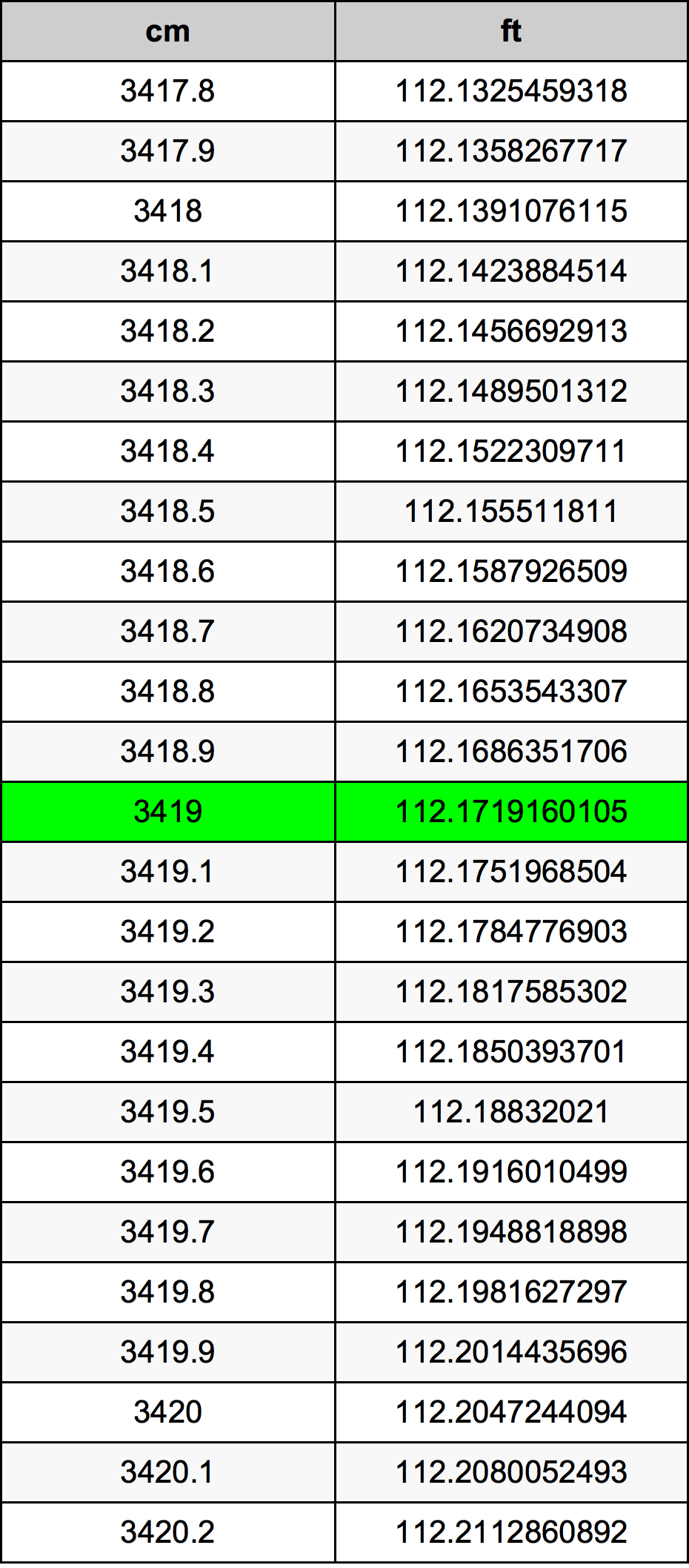 3419 Centimetre Table