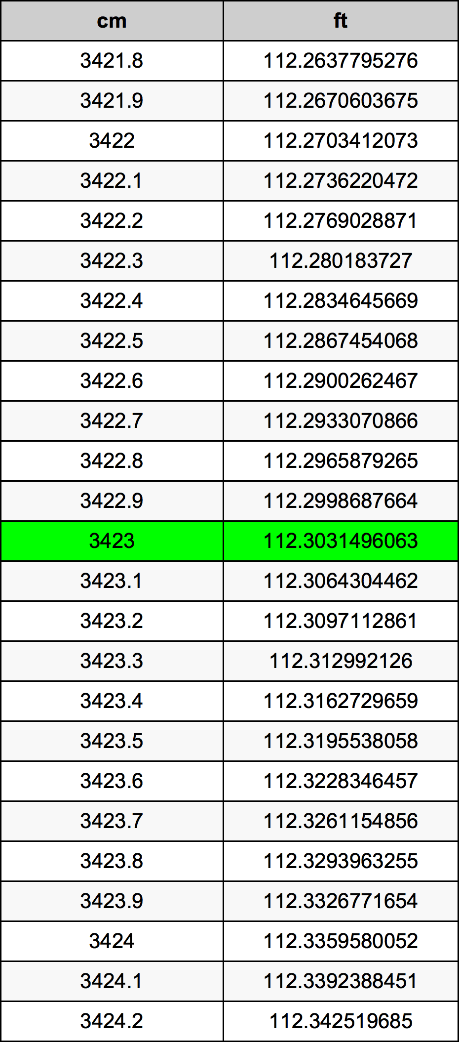 3423 Centimeter Table