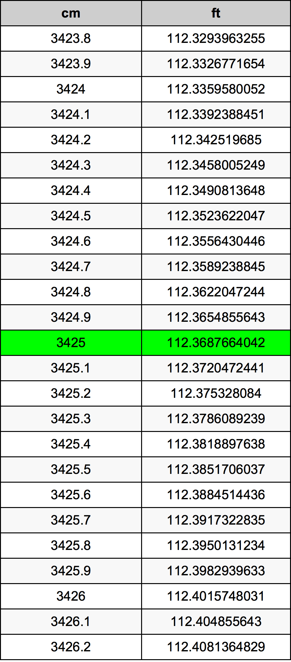 3425 Centiméter átszámítási táblázat