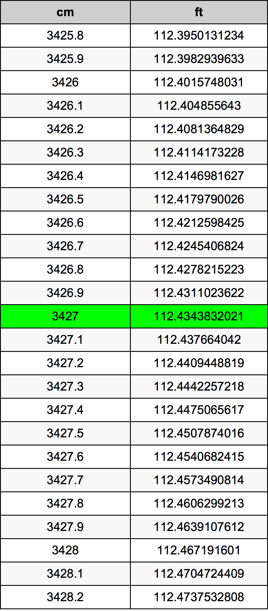 3427 Centimeter Table