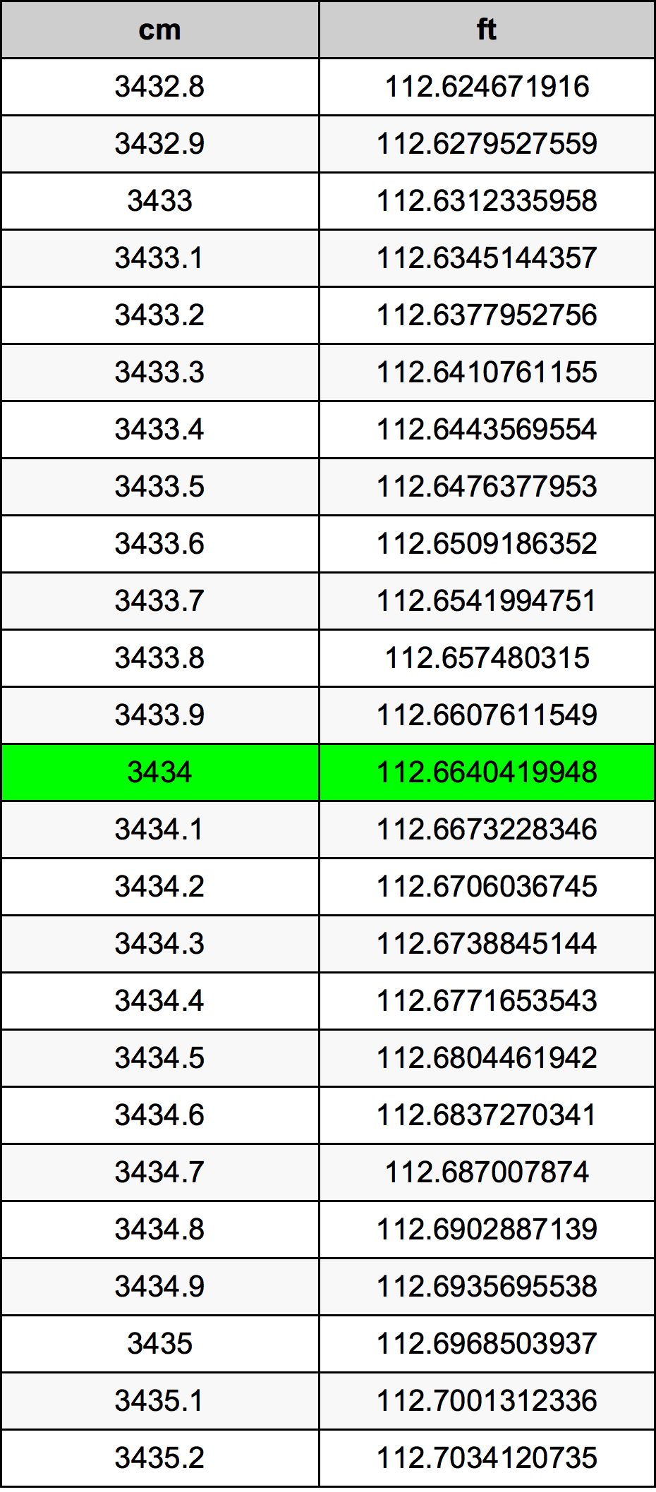 3434 Centiméter átszámítási táblázat