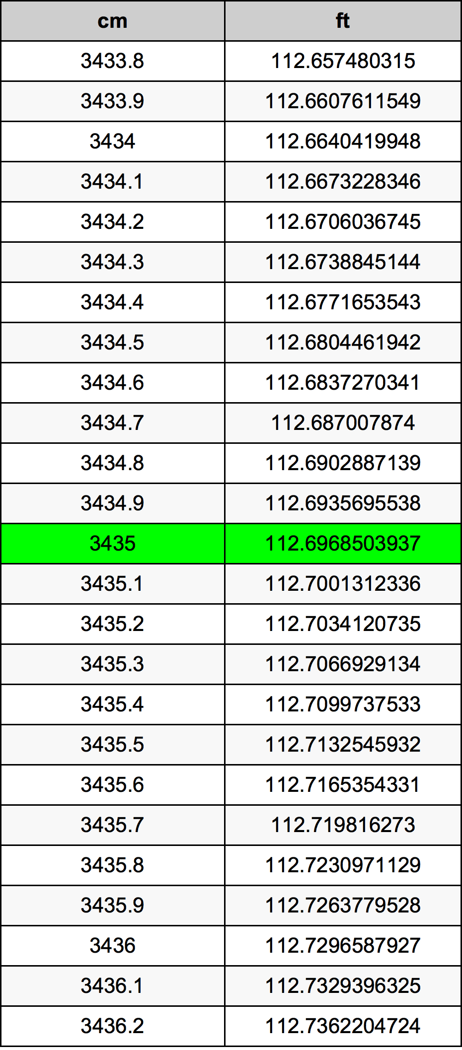 3435 Centimetre Table