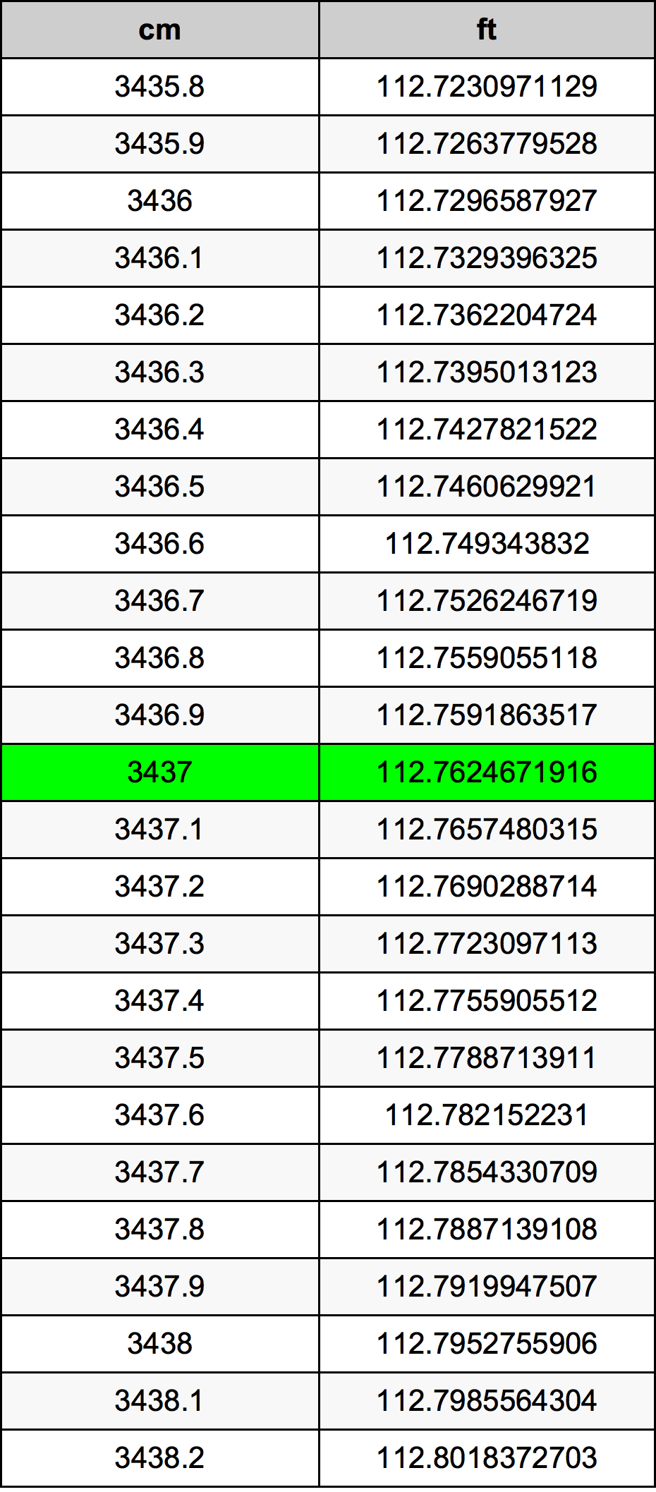 3437 Centimetri Table