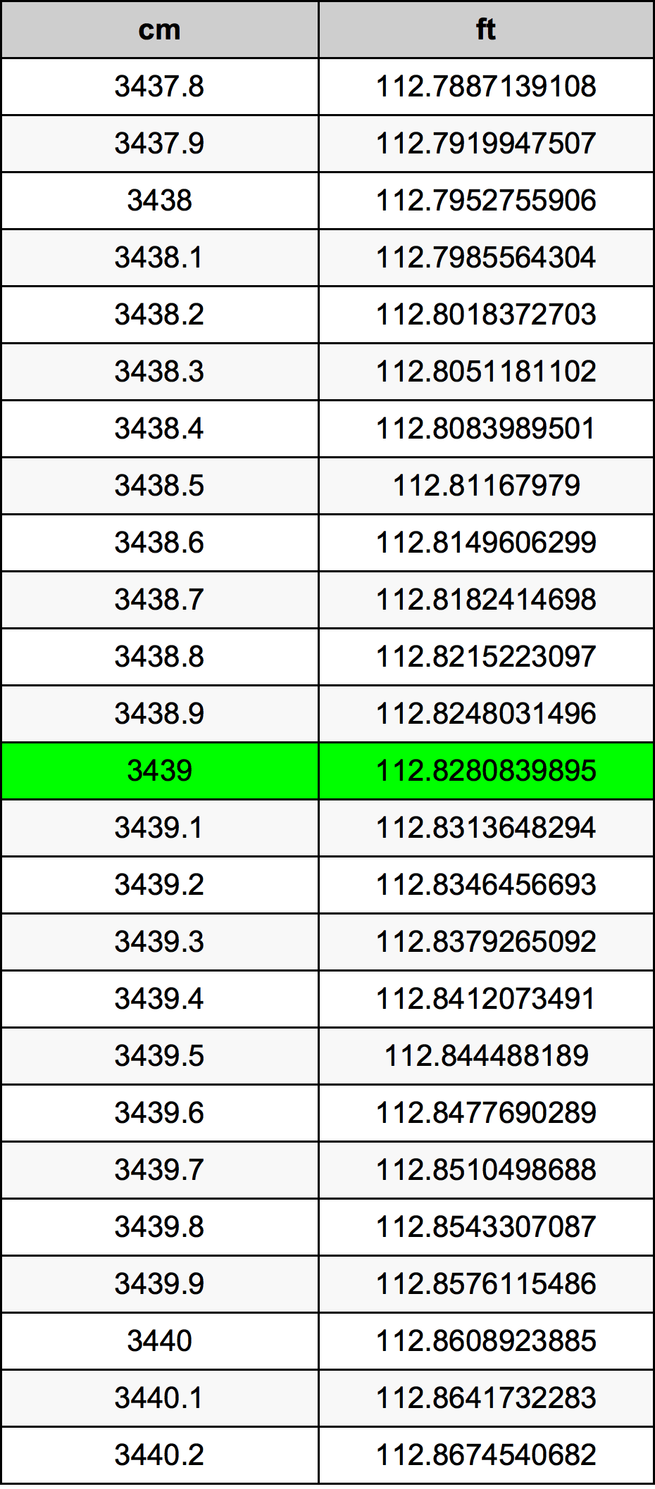 3439 Centimetri Table