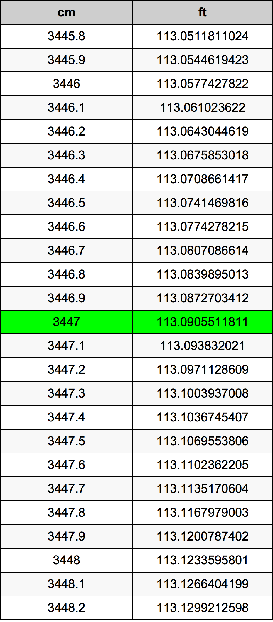 3447 Centiméter átszámítási táblázat