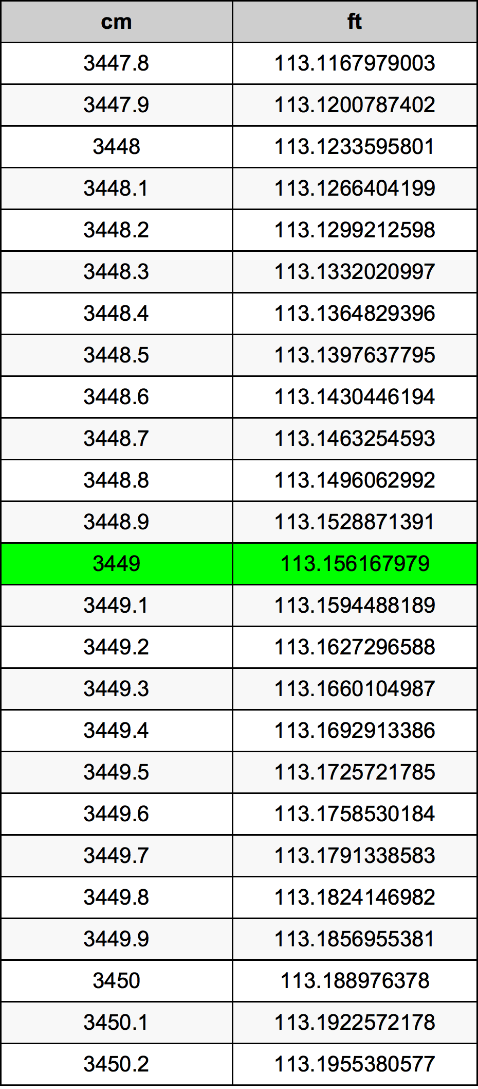3449 Centimetre Table