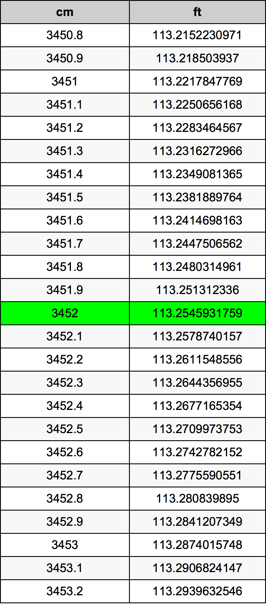 3452 Centiméter átszámítási táblázat