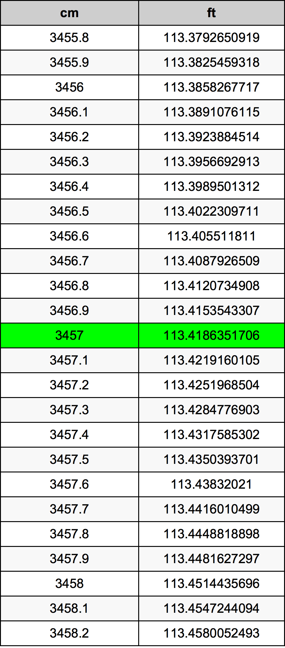 3457 Sentimeter konversi tabel