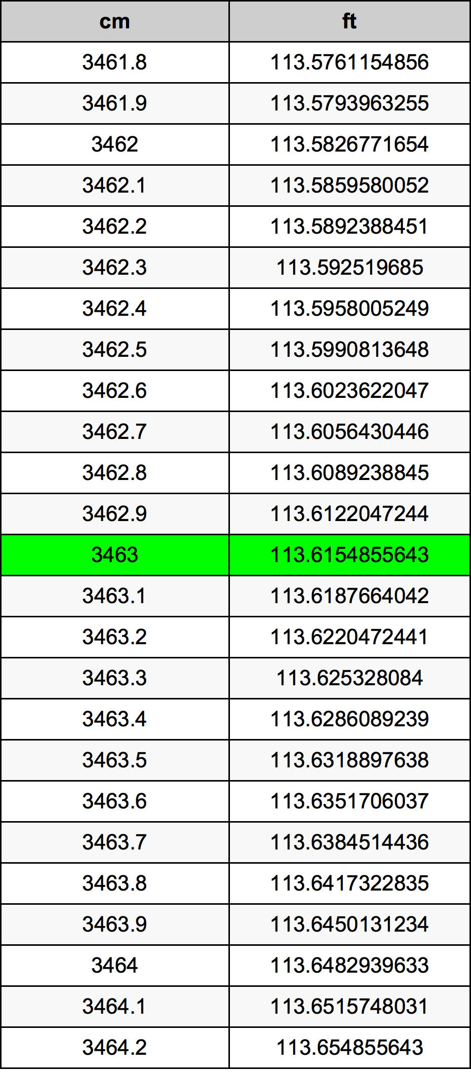 3463 Centimetri Table
