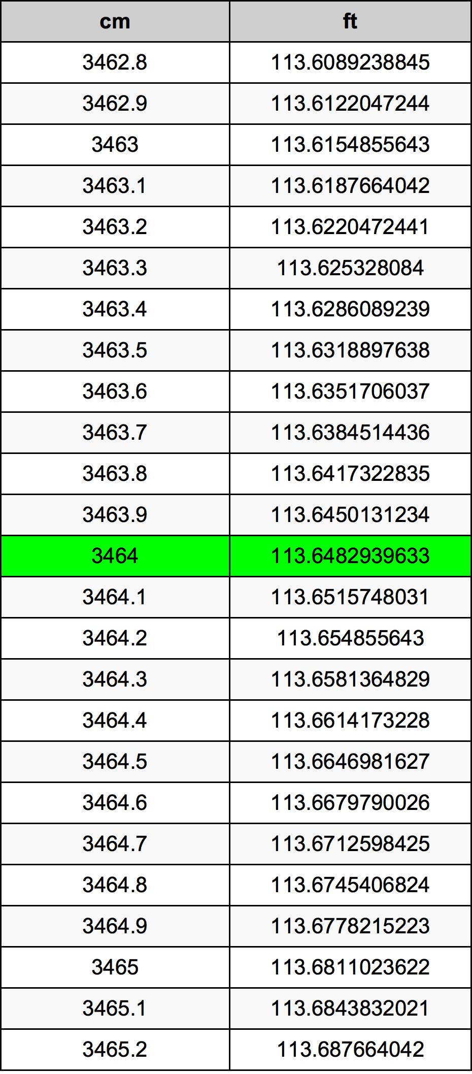 3464 Centimetri Table