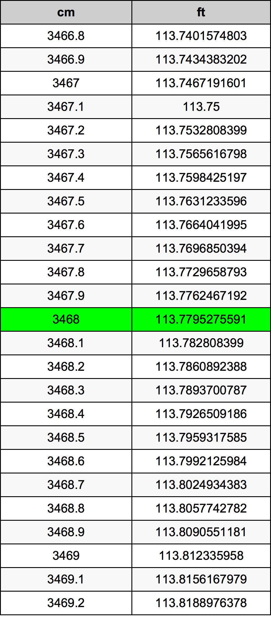 3468 Centiméter átszámítási táblázat