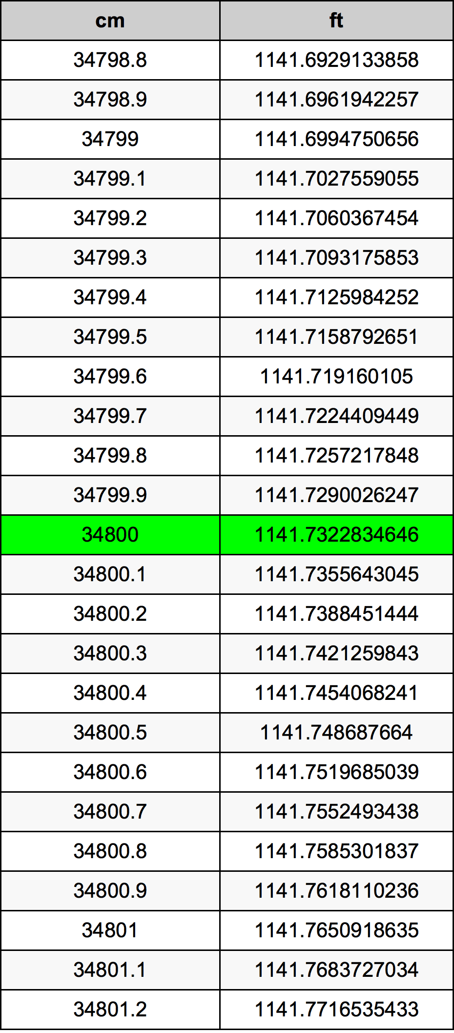 34800 Centiméter átszámítási táblázat