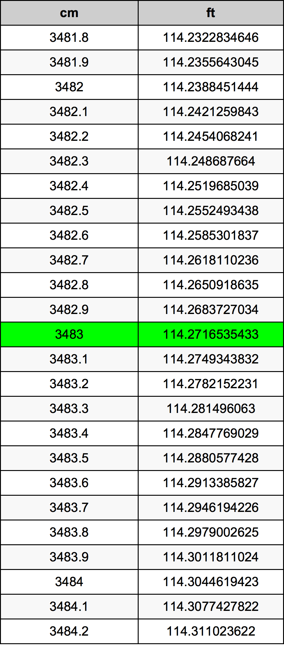 3483 Centiméter átszámítási táblázat