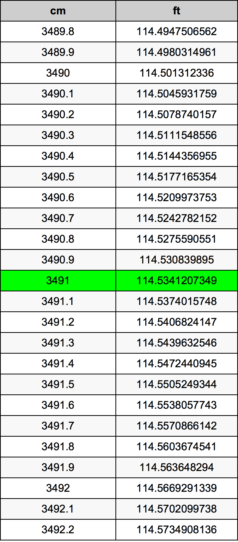 3491 Centimetri Table