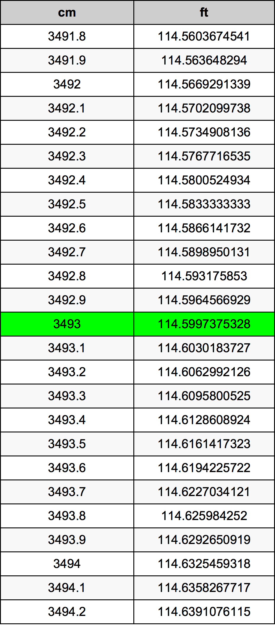 3493 Centimetri Table