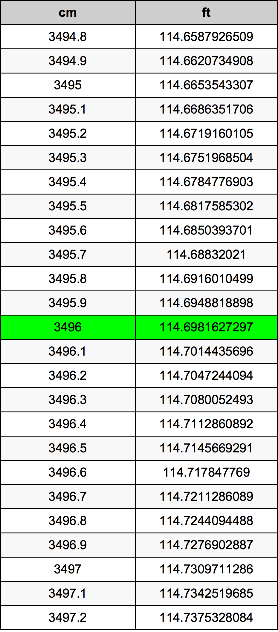 3496 Centimetri Table