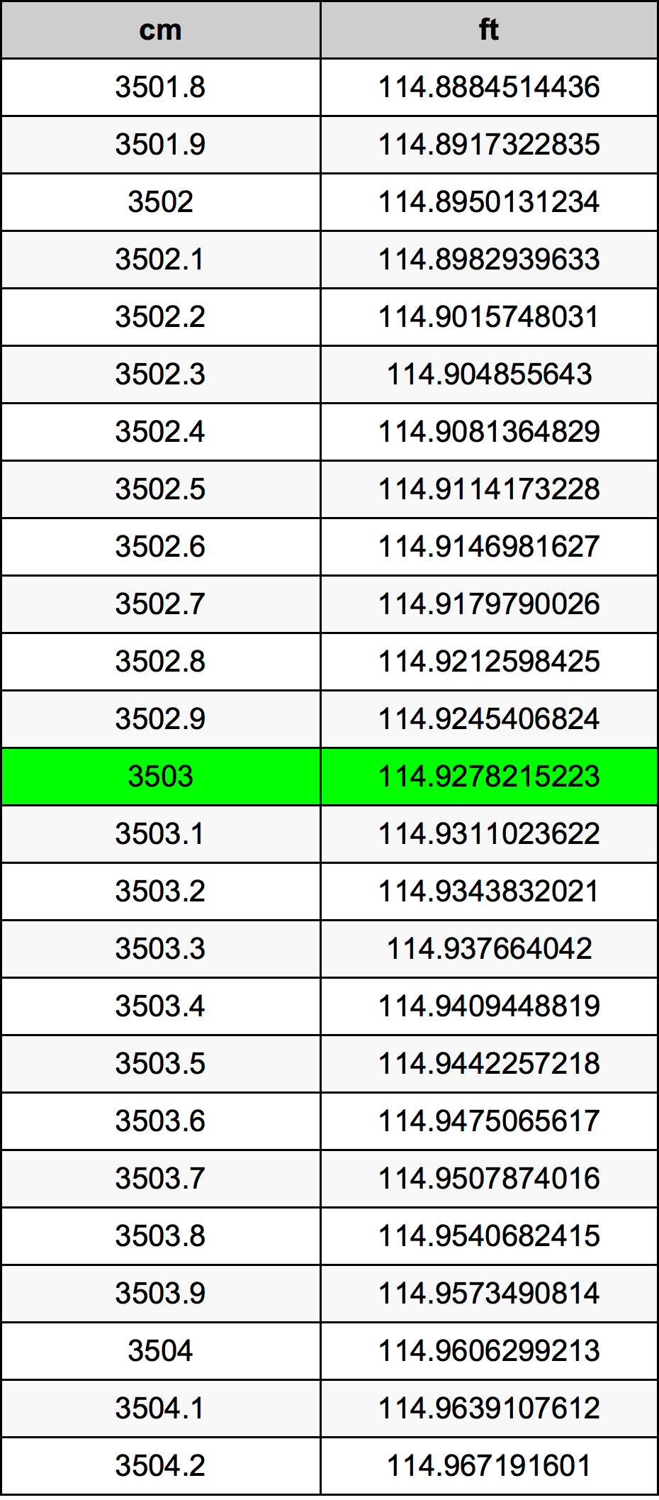 3503 Sentimeter konversi tabel