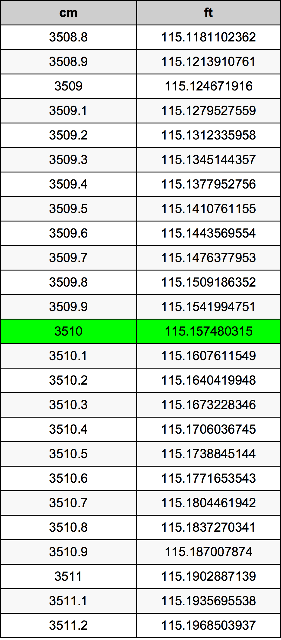 3510 Centiméter átszámítási táblázat
