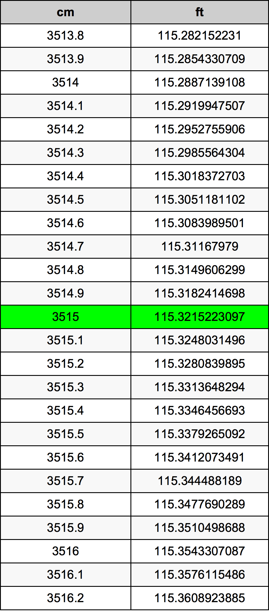 3515 Centimetri Table