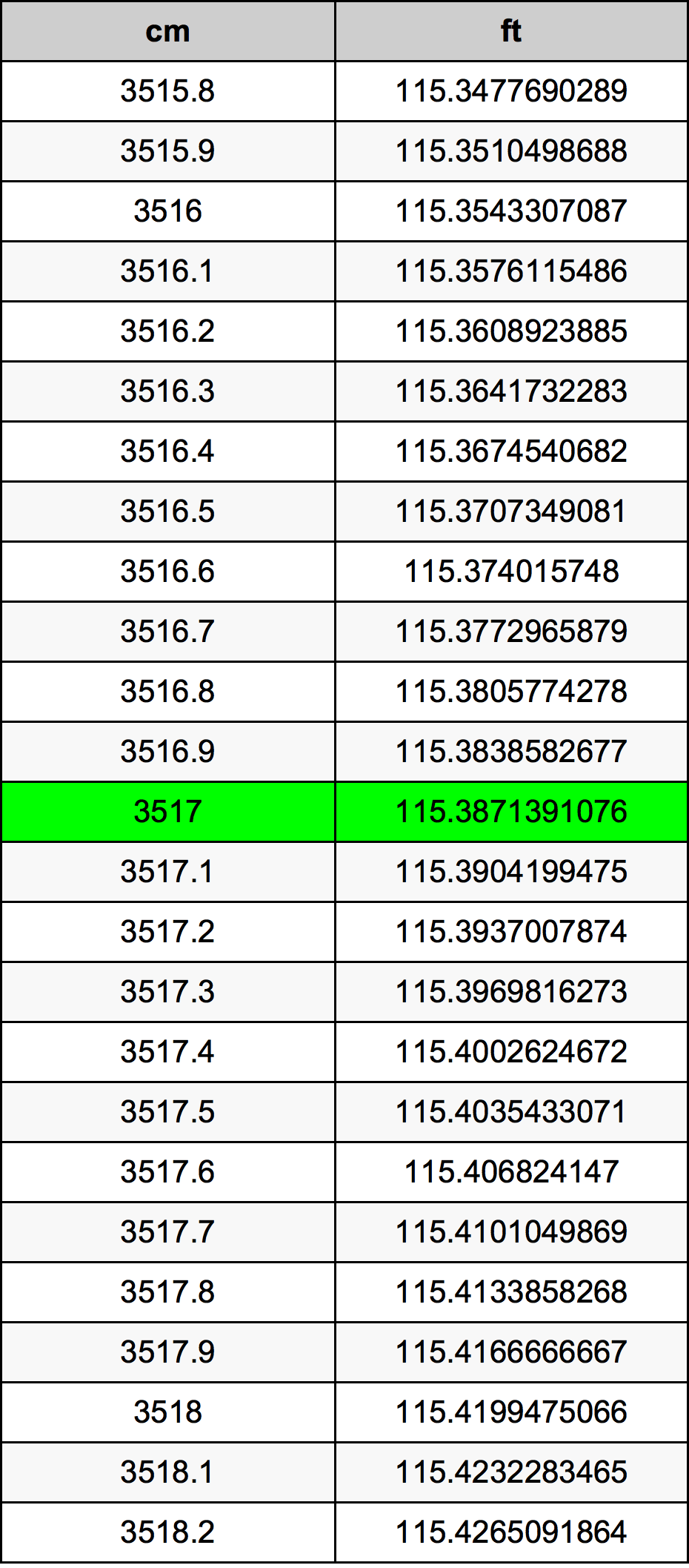3517 Centimetri Table