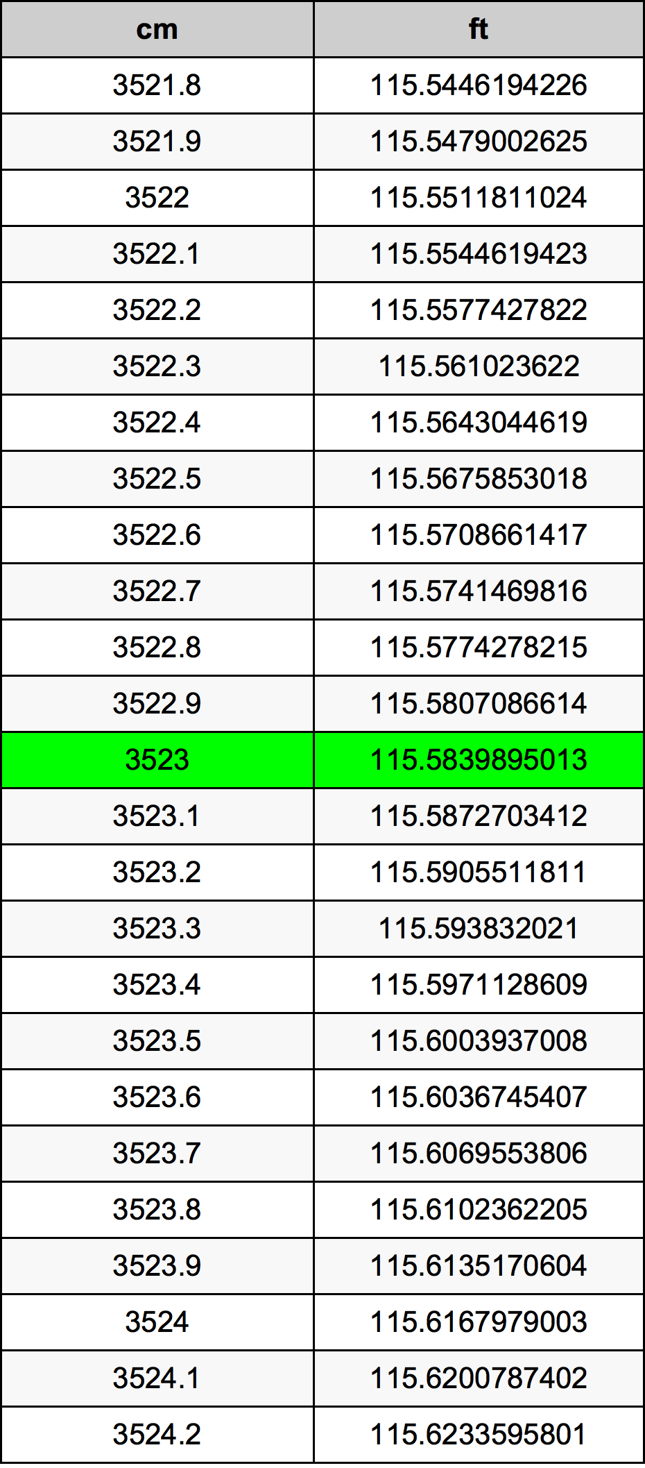 3523 Centiméter átszámítási táblázat