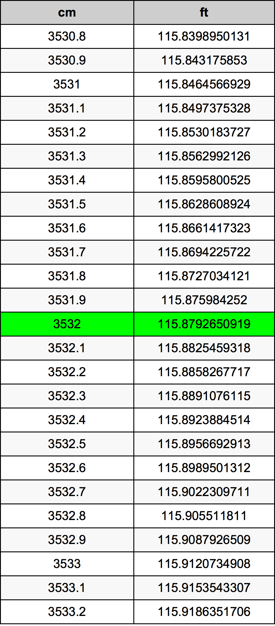 3532 Centimeter Table
