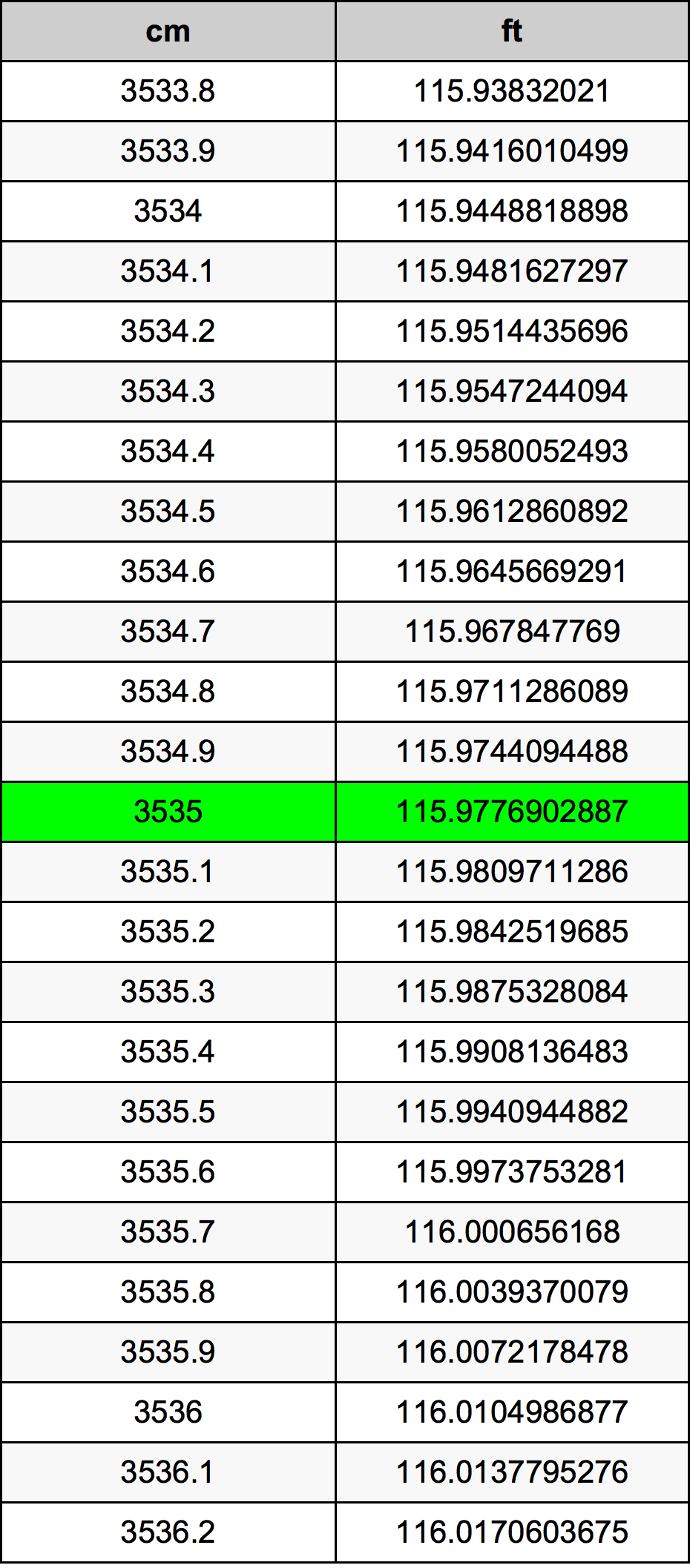 3535 Centiméter átszámítási táblázat