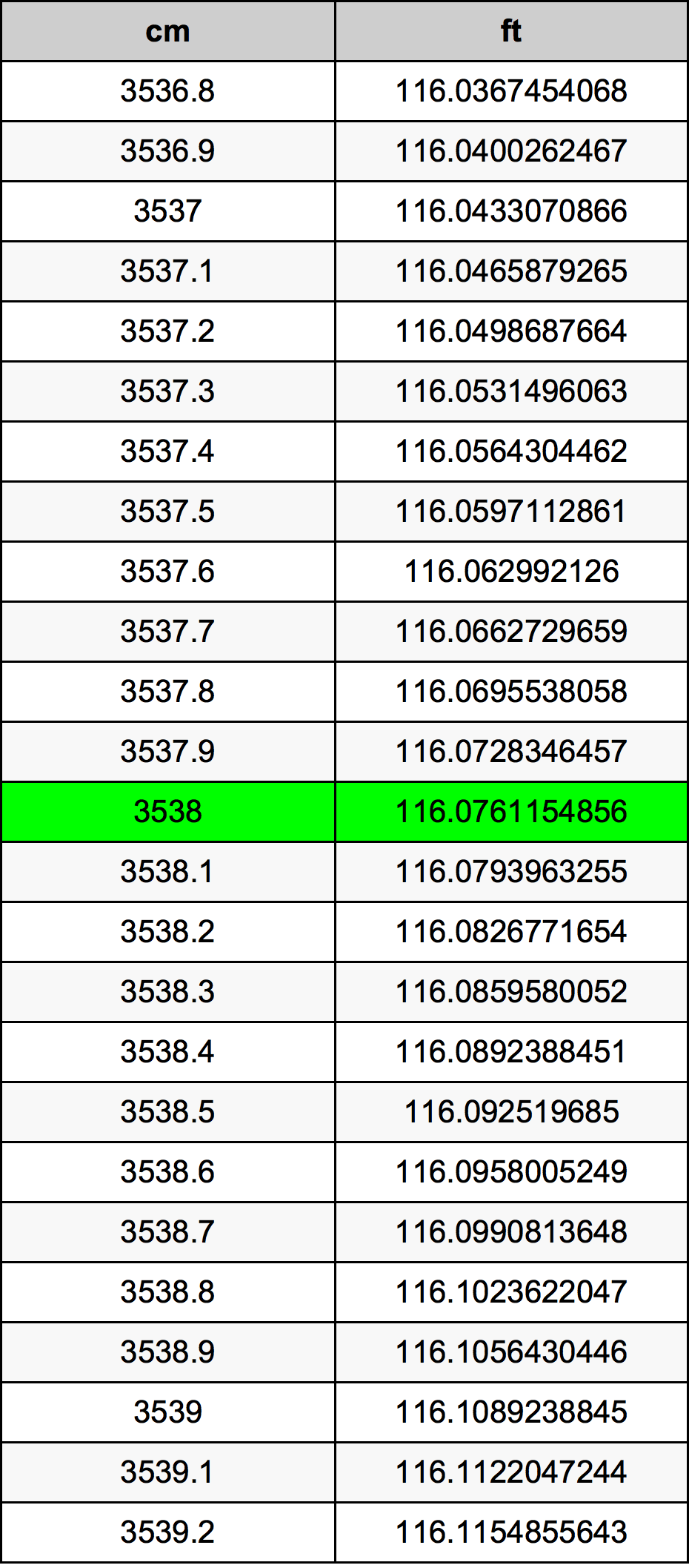3538 Centiméter átszámítási táblázat