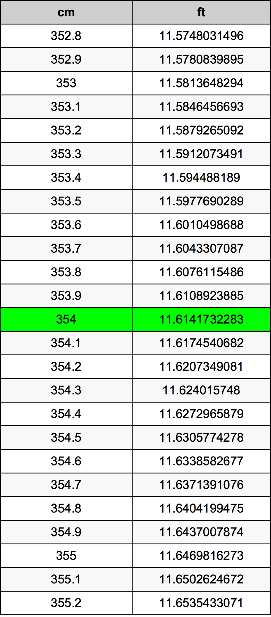354 Centimetri Table