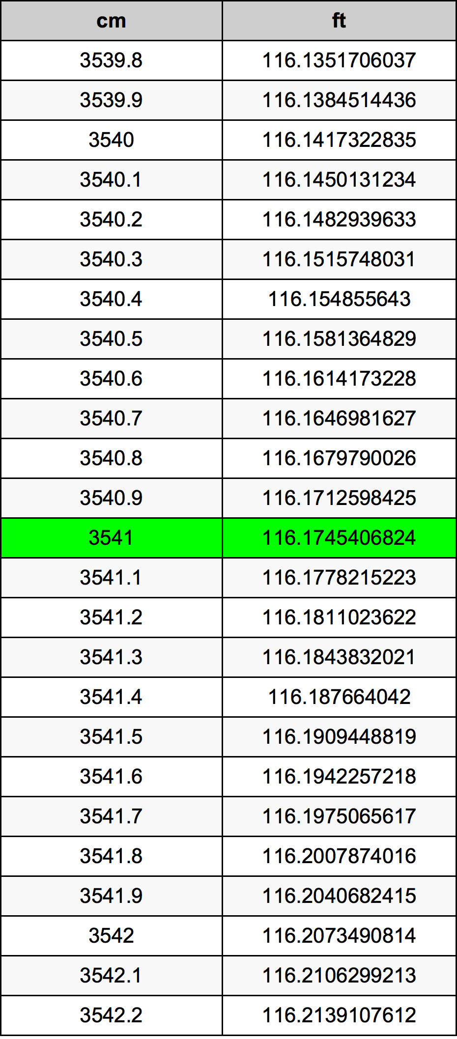 3541 Centimeter Table