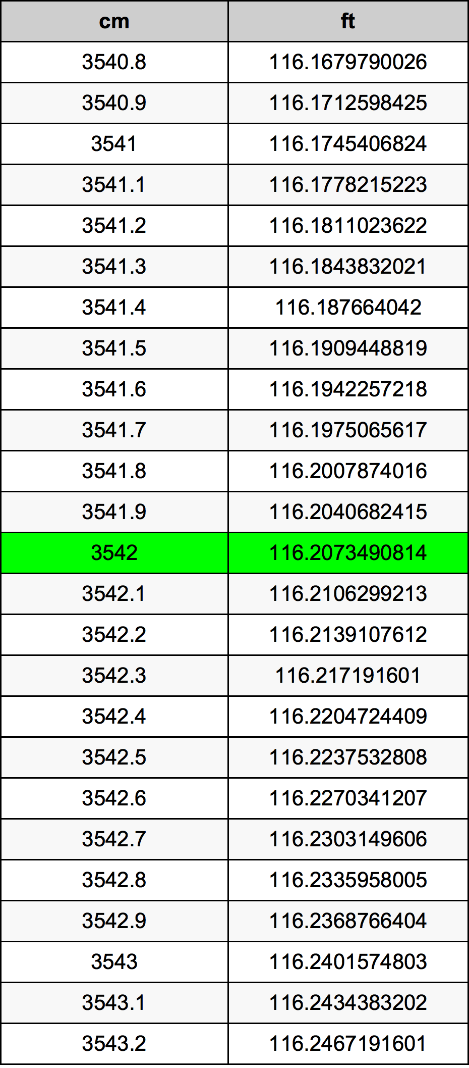 3542 Centiméter átszámítási táblázat