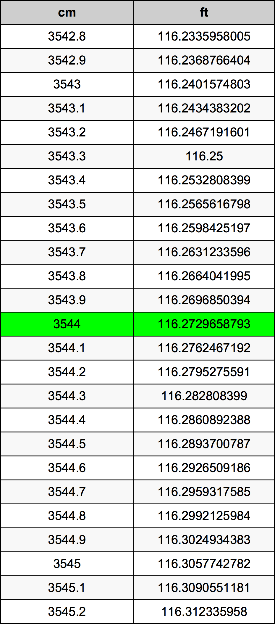 3544 Centiméter átszámítási táblázat