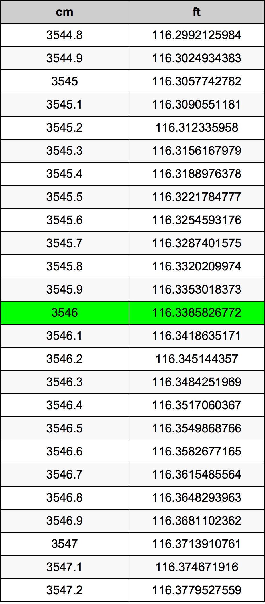 3546 Centimetre Table