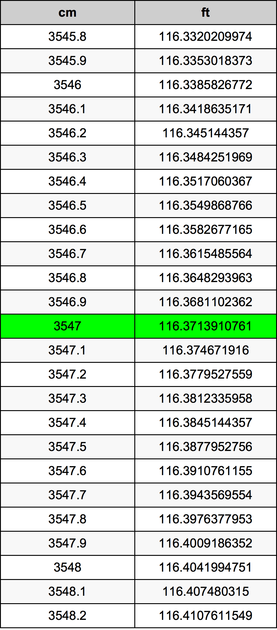3547 Centimeter Table