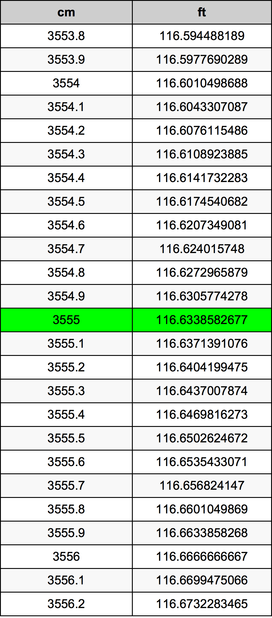 3555 Centiméter átszámítási táblázat
