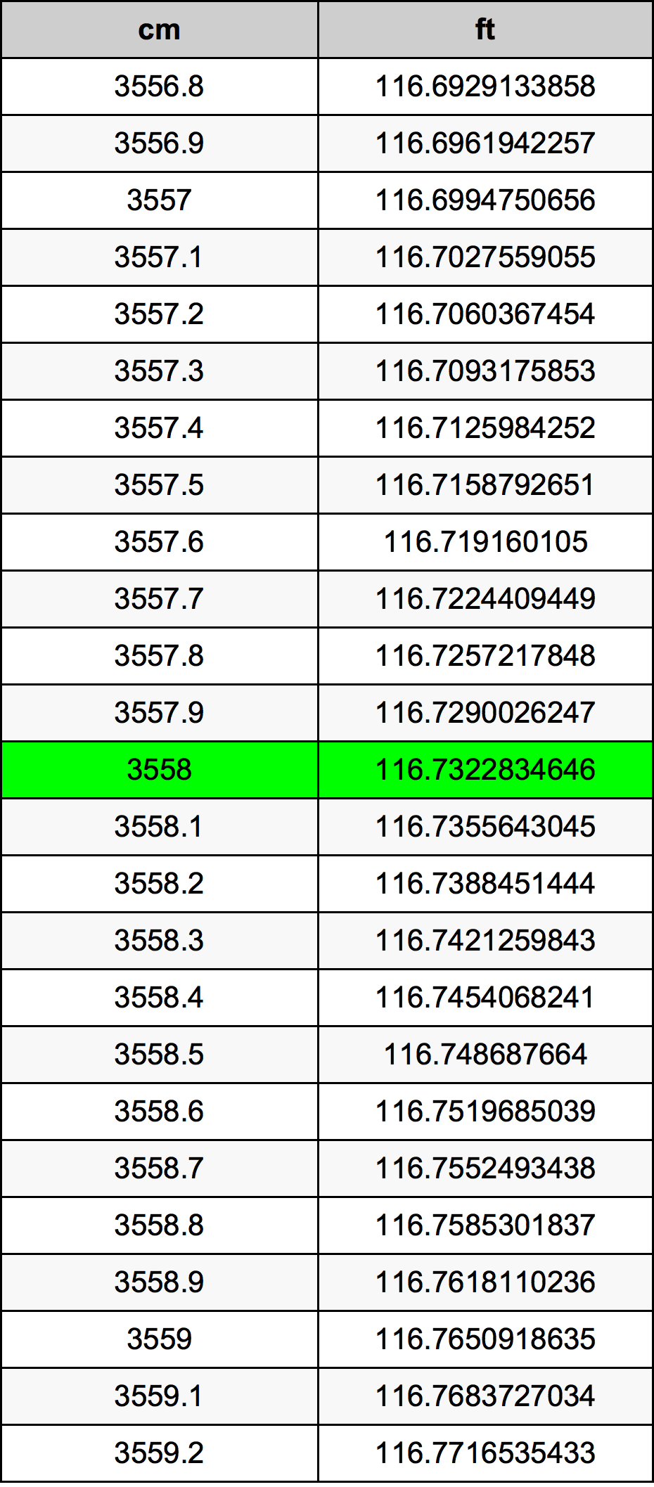 3558 Centímetro tabela de conversão