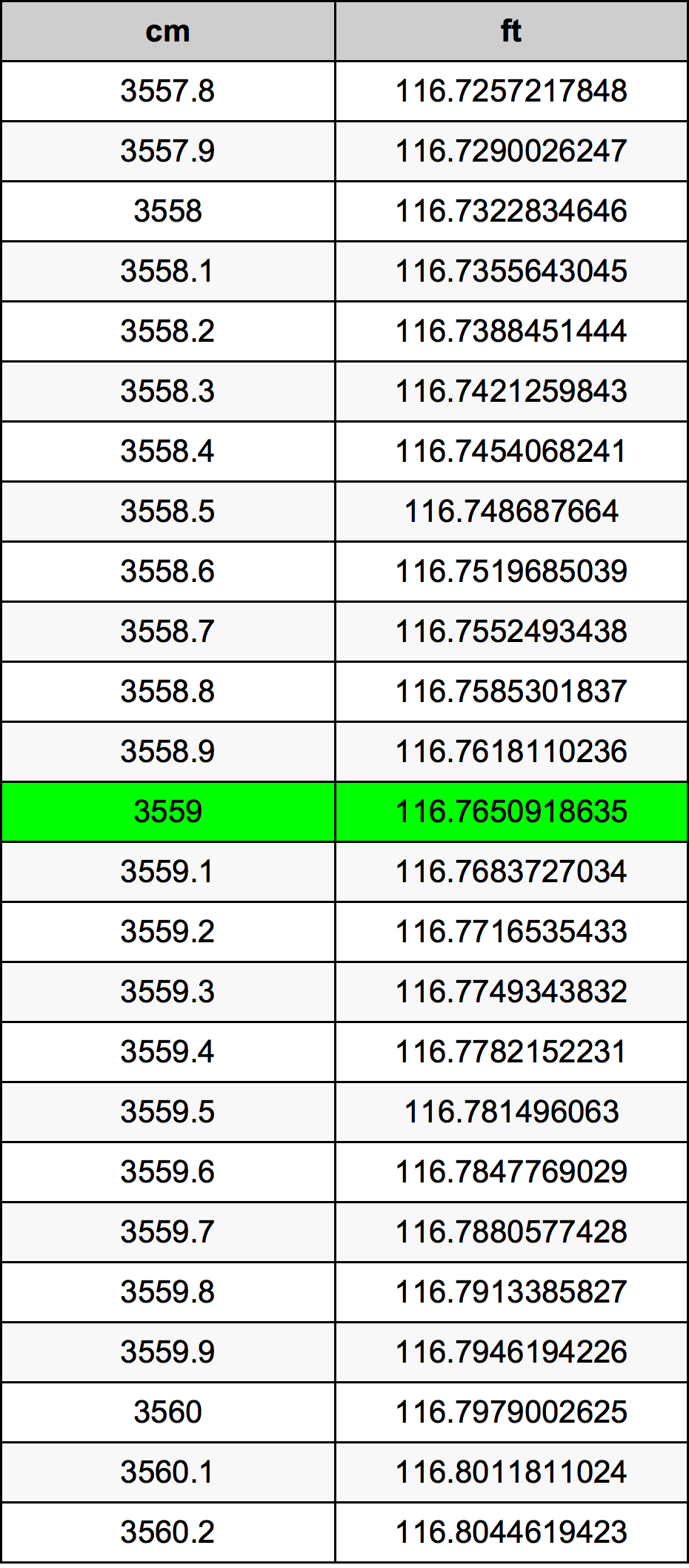3559 Centímetro tabela de conversão