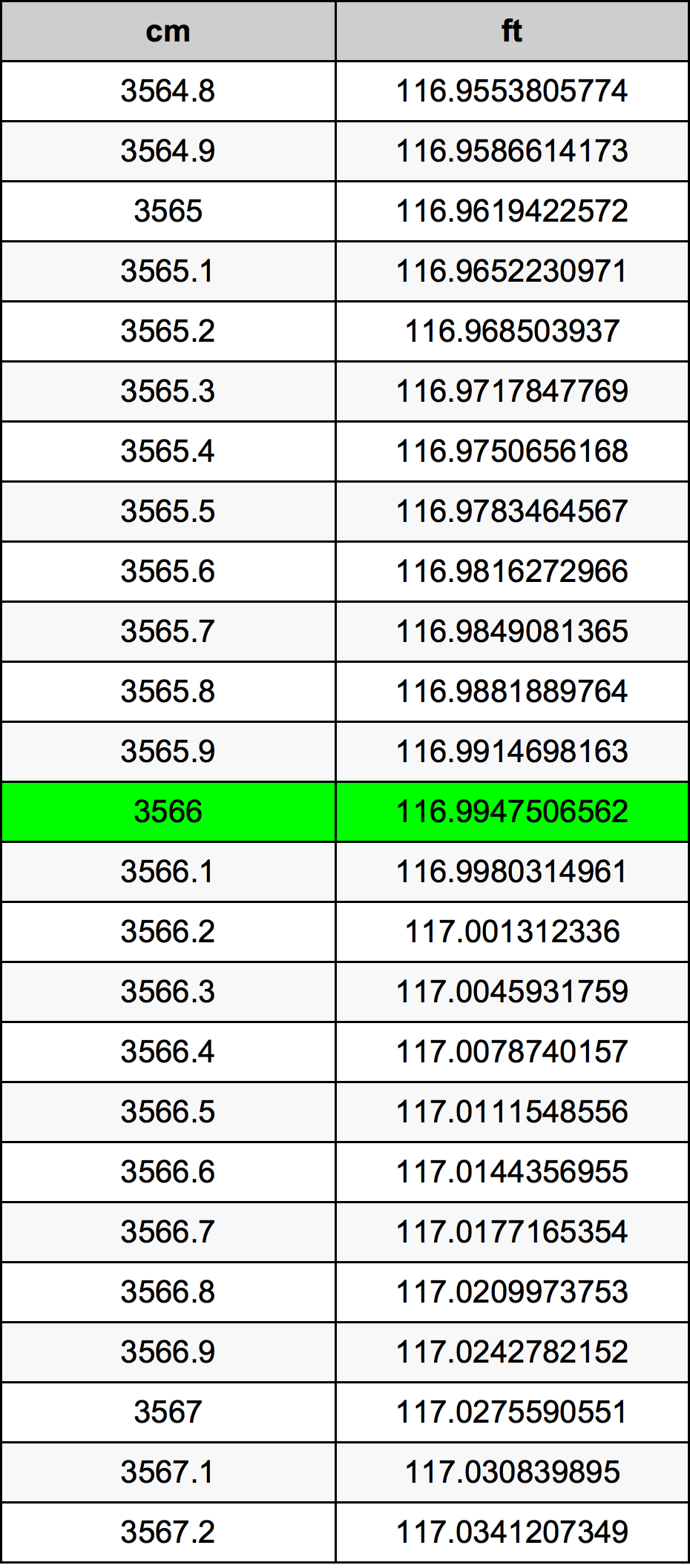 3566 Centiméter átszámítási táblázat