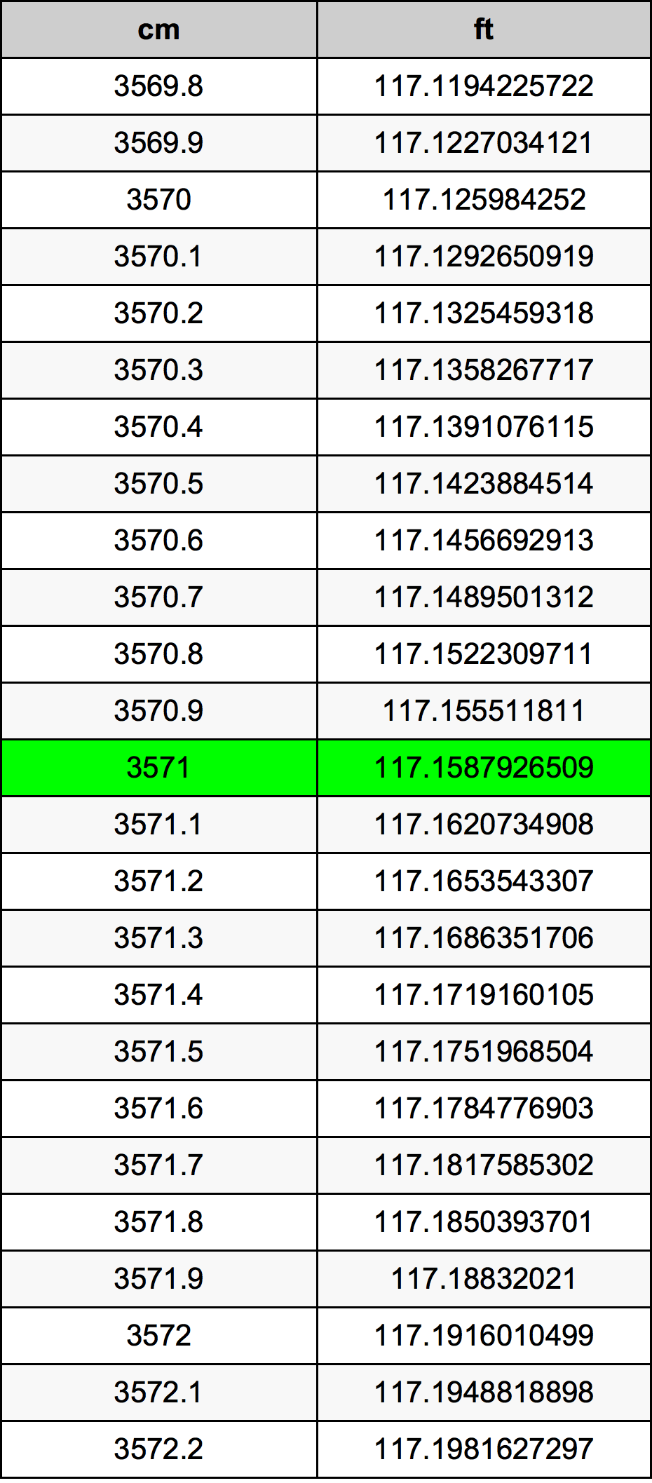 3571 Centiméter átszámítási táblázat
