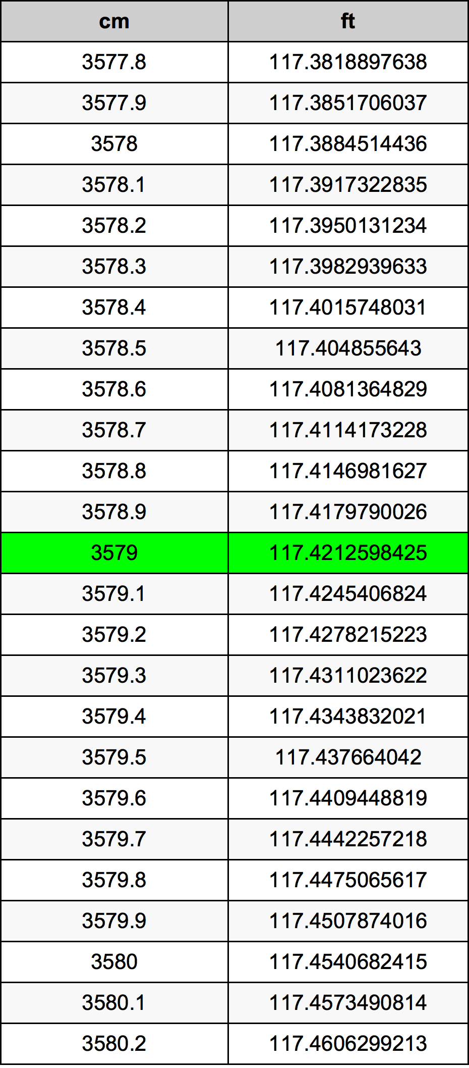 3579 Centiméter átszámítási táblázat