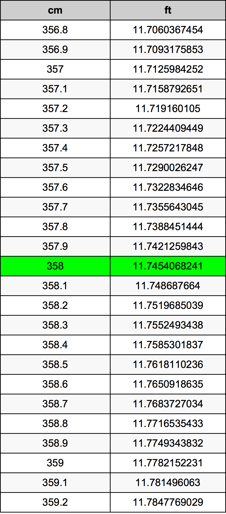 358 Centimetri Table