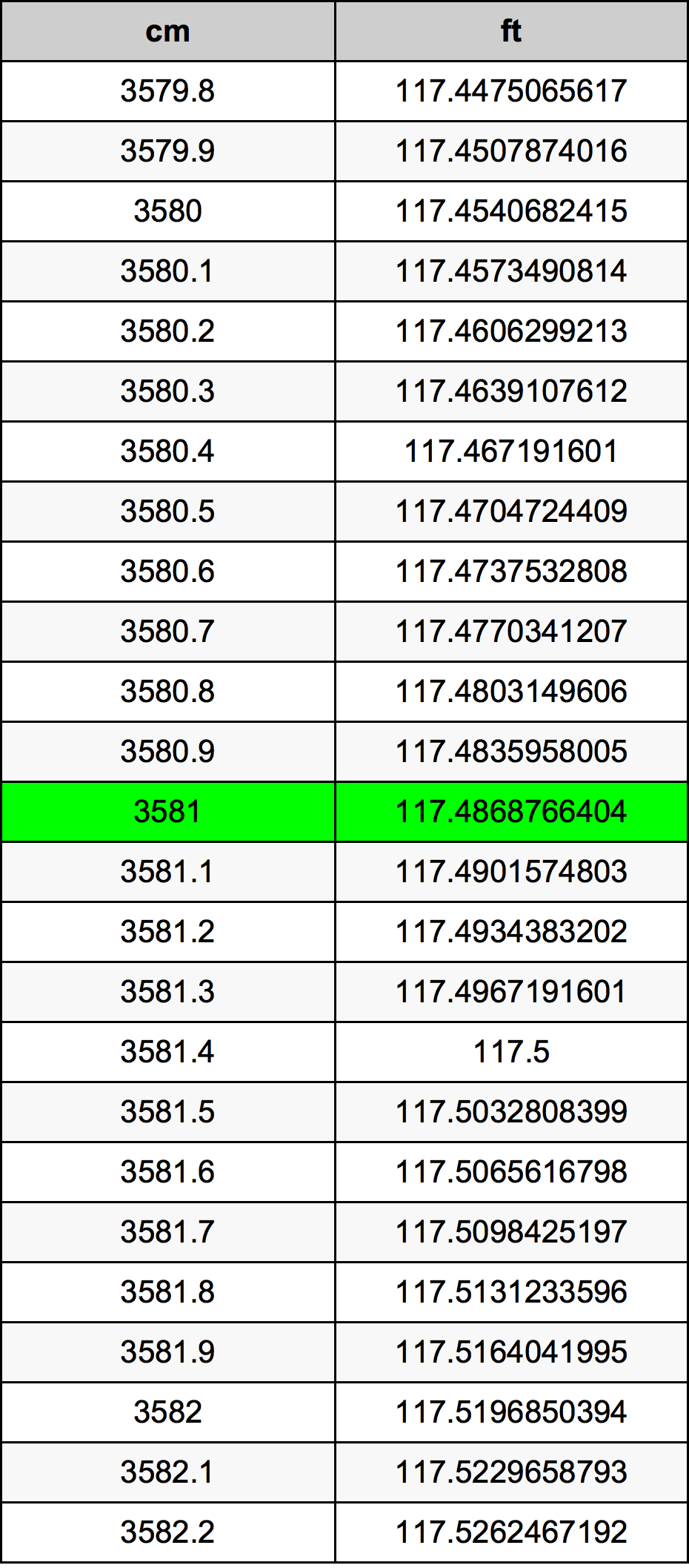 3581 Centimetre Table